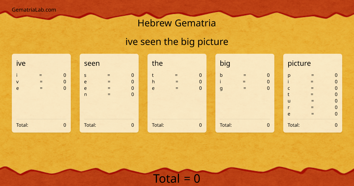 ive seen the big picture in hebrew Gematria